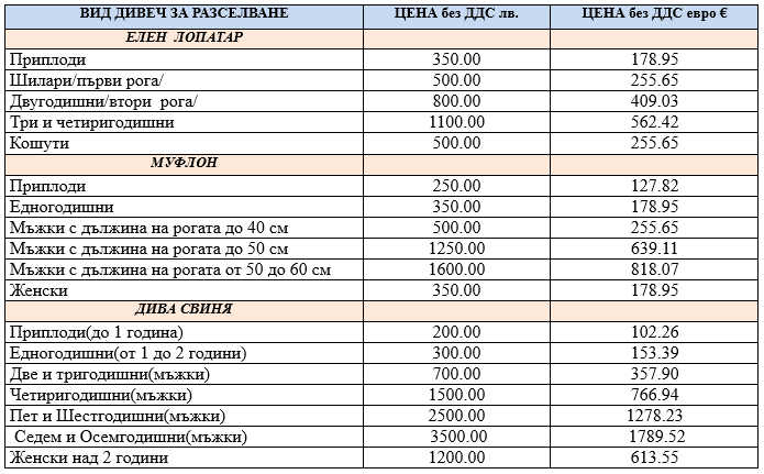 Ceni jiv divech za razselvane 18.07.2025