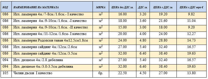 ceni UPCD gotova 18.07.2025